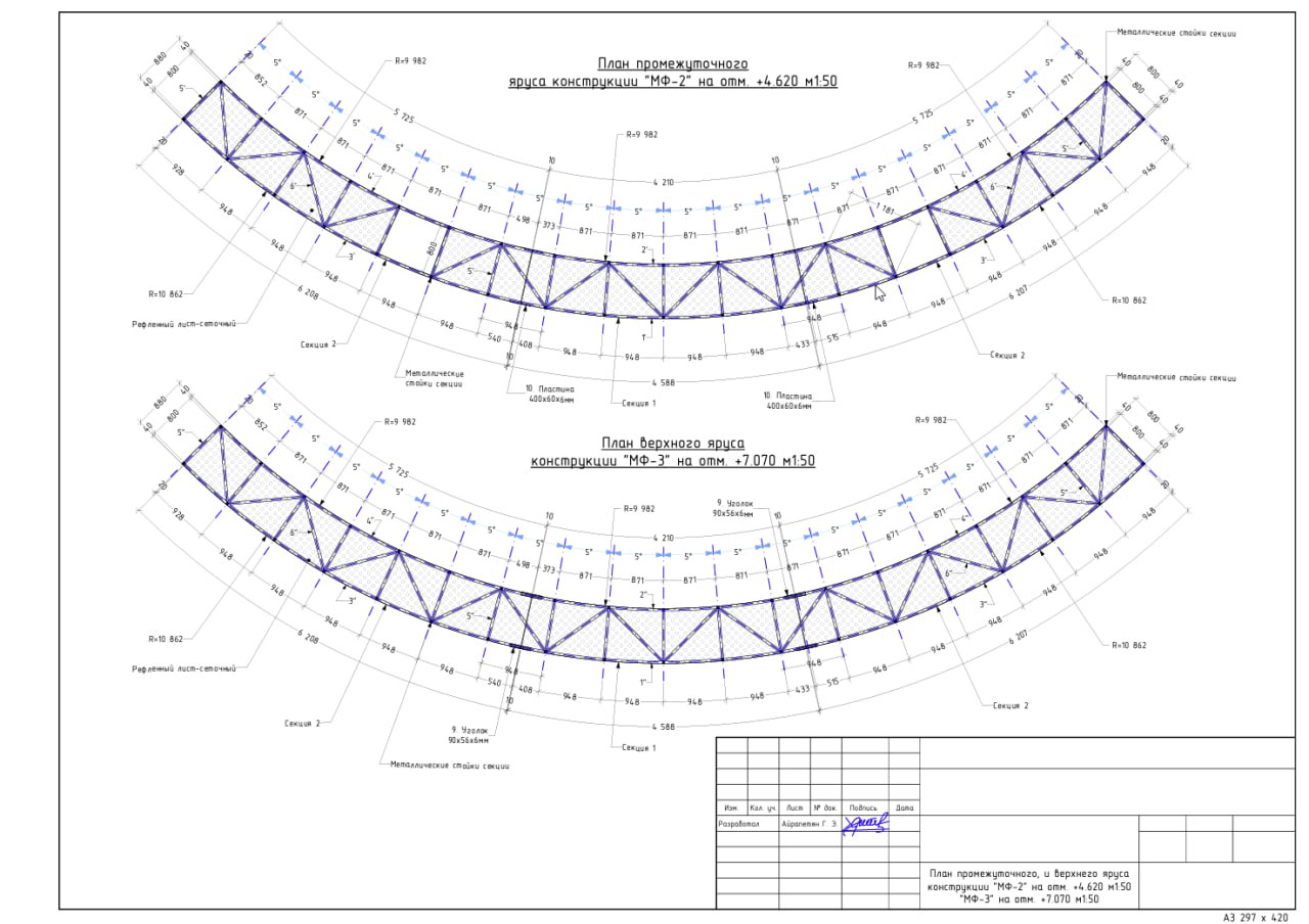 LED screen design project
