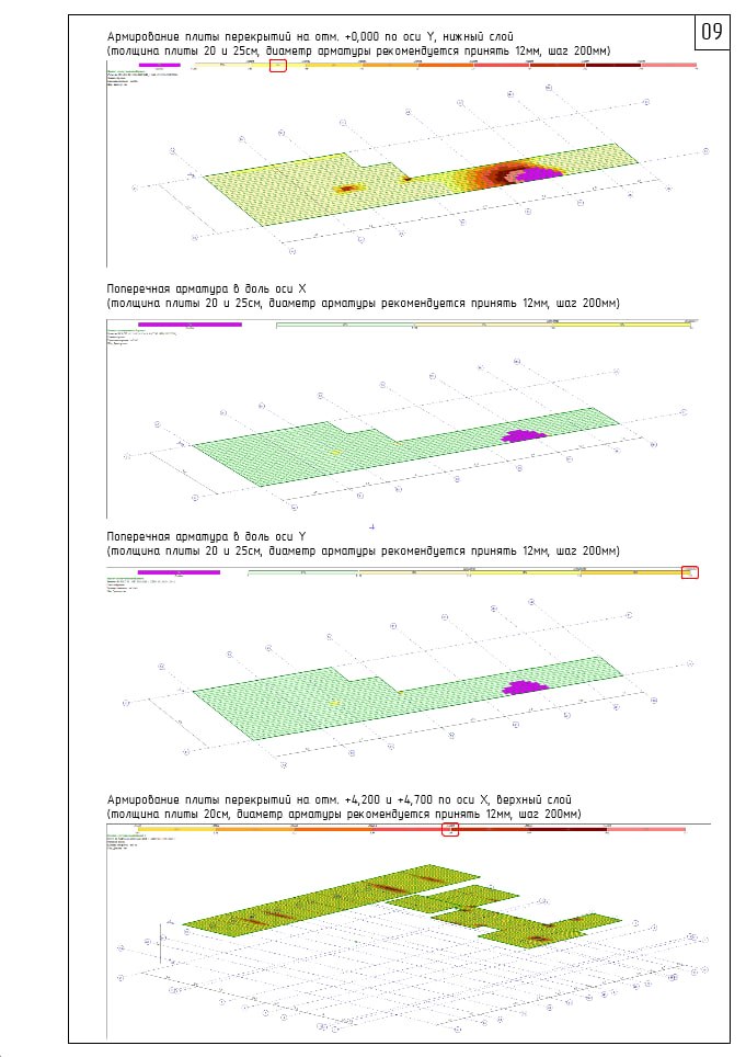 Calculation of reinforced concrete structures of a residential building