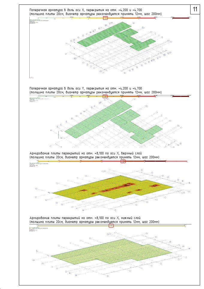 Calculation of reinforced concrete structures of a residential building